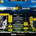 GoalPoint-Vitoria-SC-Famalicao-Liga-Bwin-202122-90m