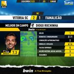 GoalPoint-Vitoria-SC-Famalicao-Liga-Bwin-202122-MVP