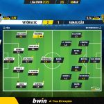 GoalPoint-Vitoria-SC-Famalicao-Liga-Bwin-202122-Ratings