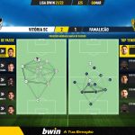 GoalPoint-Vitoria-SC-Famalicao-Liga-Bwin-202122-pass-network