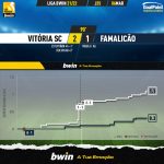 GoalPoint-Vitoria-SC-Famalicao-Liga-Bwin-202122-xG