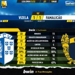 GoalPoint-Vizela-Famalicao-Liga-Bwin-202122-90m