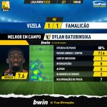 GoalPoint-Vizela-Famalicao-Liga-Bwin-202122-MVP
