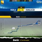 GoalPoint-Vizela-Famalicao-Liga-Bwin-202122-xG