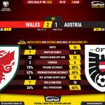 GoalPoint-Wales-Austria-European-WC-2022-Qualifiers-90m