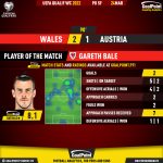 GoalPoint-Wales-Austria-European-WC-2022-Qualifiers-MVP