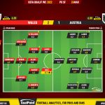 GoalPoint-Wales-Austria-European-WC-2022-Qualifiers-Ratings