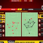 GoalPoint-Wales-Austria-European-WC-2022-Qualifiers-pass-network