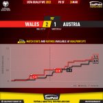 GoalPoint-Wales-Austria-European-WC-2022-Qualifiers-xG