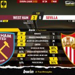 GoalPoint-West-Ham-Sevilla-Europa-League-202122-90m