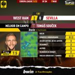 GoalPoint-West-Ham-Sevilla-Europa-League-202122-MVP