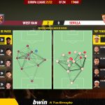 GoalPoint-West-Ham-Sevilla-Europa-League-202122-pass-network