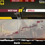 GoalPoint-West-Ham-Sevilla-Europa-League-202122-xG