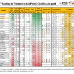 RTG-Fevereiro-2022-PrimeiraLiga-Classificao