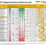 RTG-Fevereiro-2022-SegundaLiga-Classificao