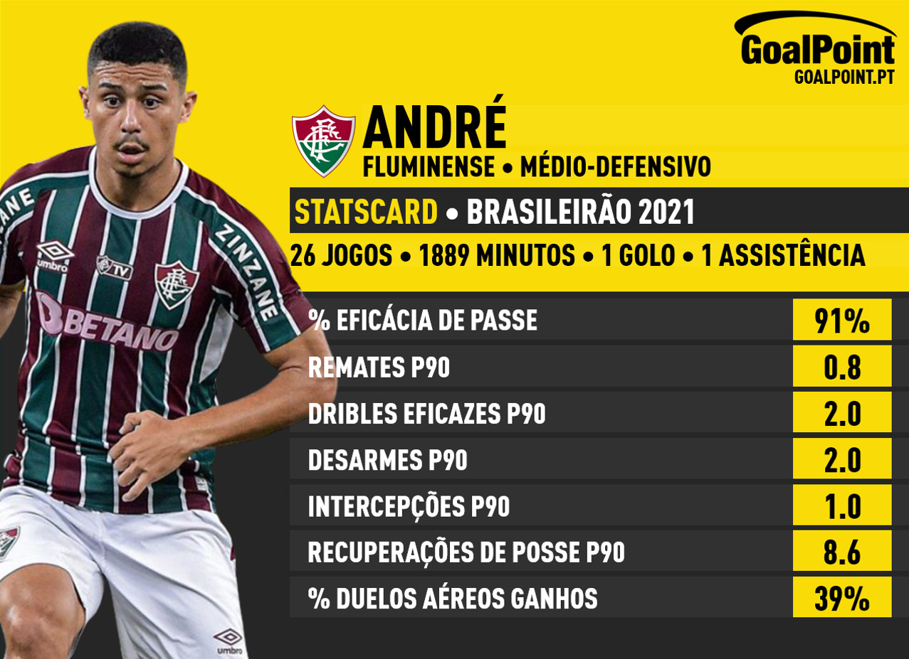 GoalPoint-André-Brasileirão-2021-5.Infog