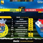GoalPoint-Arouca-Gil-Vicente-Liga-Bwin-202122-90m