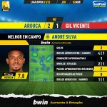 GoalPoint-Arouca-Gil-Vicente-Liga-Bwin-202122-MVP