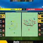 GoalPoint-Arouca-Gil-Vicente-Liga-Bwin-202122-pass-network