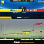 GoalPoint-Arouca-Gil-Vicente-Liga-Bwin-202122-xG