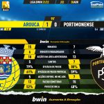 GoalPoint-Arouca-Portimonense-Liga-Bwin-202122-90m