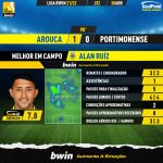 GoalPoint-Arouca-Portimonense-Liga-Bwin-202122-MVP