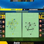 GoalPoint-Arouca-Portimonense-Liga-Bwin-202122-pass-network