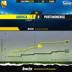 GoalPoint-Arouca-Portimonense-Liga-Bwin-202122-xG