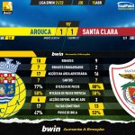 GoalPoint-Arouca-Santa-Clara-Liga-Bwin-202122-90m