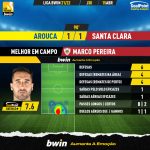 GoalPoint-Arouca-Santa-Clara-Liga-Bwin-202122-MVP