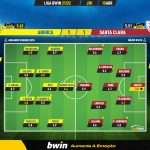 GoalPoint-Arouca-Santa-Clara-Liga-Bwin-202122-Ratings