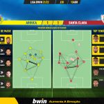 GoalPoint-Arouca-Santa-Clara-Liga-Bwin-202122-pass-network