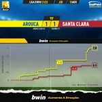 GoalPoint-Arouca-Santa-Clara-Liga-Bwin-202122-xG