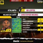 GoalPoint-Atalanta-RB-Leipzig-Europa-League-202122-MVP