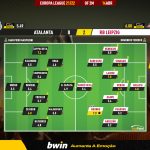 GoalPoint-Atalanta-RB-Leipzig-Europa-League-202122-Ratings