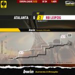 GoalPoint-Atalanta-RB-Leipzig-Europa-League-202122-xG