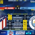 GoalPoint-Atletico-Madrid-Man-City-Champions-League-202122-90m