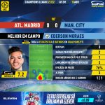 GoalPoint-Atletico-Madrid-Man-City-Champions-League-202122-MVP