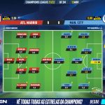 GoalPoint-Atletico-Madrid-Man-City-Champions-League-202122-Ratings