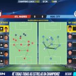 GoalPoint-Atletico-Madrid-Man-City-Champions-League-202122-pass-network