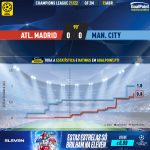 GoalPoint-Atletico-Madrid-Man-City-Champions-League-202122-xG