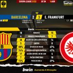 GoalPoint-Barcelona-Frankfurt-Europa-League-202122-90m