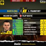 GoalPoint-Barcelona-Frankfurt-Europa-League-202122-MVP