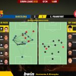 GoalPoint-Barcelona-Frankfurt-Europa-League-202122-pass-network