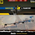 GoalPoint-Barcelona-Frankfurt-Europa-League-202122-xG