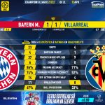 GoalPoint-Bayern-Villarreal-Champions-League-202122-90m