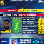 GoalPoint-Bayern-Villarreal-Champions-League-202122-MVP