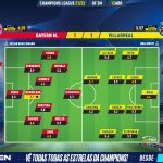 GoalPoint-Bayern-Villarreal-Champions-League-202122-Ratings
