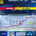 GoalPoint-Bayern-Villarreal-Champions-League-202122-xG