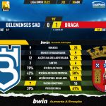 GoalPoint-Belenenses-SAD-Braga-Liga-Bwin-202122-90m